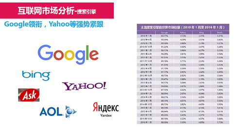 鄒平谷歌推廣專業(yè)服務(wù)商推薦——淄博網(wǎng)泰科技