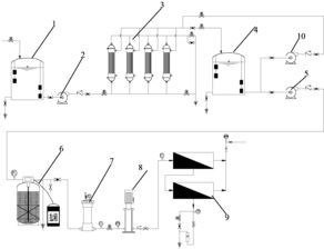 餐廚垃圾處理中的水資源循環利用 回收食品廢水并凈化補給鍋爐的關鍵技術