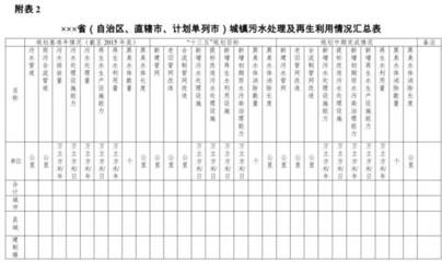 聚焦中期評估，助力綠色發展 關于開展“十三五”城鎮污水垃圾處理設施建設規劃中期評估的思考