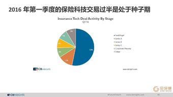 CB Insights、互聯網數據中心與199it 互聯網數據服務的三駕馬車