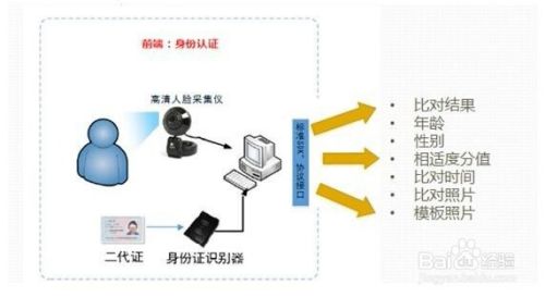 人臉識別系統怎樣辨別身份？技術原理與應用解析